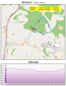 Parcours pour Minimes et Cadets